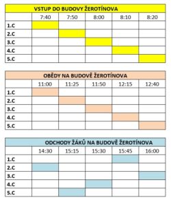 korona žerotínka 250x295 - Aktuální informace a podmínky pobytu dětí I. a II. stupně ve škole - aktualizováno 4.6.2020