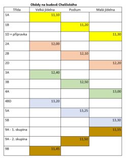 korona obědy 250x311 - Aktuální informace a podmínky pobytu dětí I. a II. stupně ve škole - aktualizováno 4.6.2020