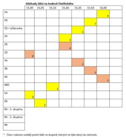 korona odchody 250x272 - Aktuální informace a podmínky pobytu dětí I. a II. stupně ve škole - aktualizováno 4.6.2020