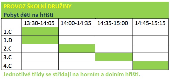 rozpis zerotinova druzina 30 11b - Informace k návratu žáků do škol od 30.11.2020