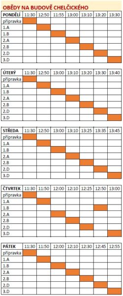 obedy chelcickeho od 12 4 250x602 - Informace k návratu žáků do školy od 12. dubna 2021