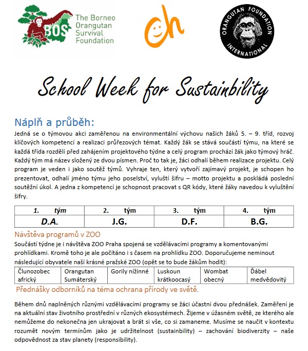 sw4s1 - Jaro období projektů - School Week for Sustainbility