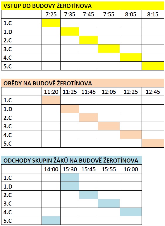 rozpis zerotinova 30 11b - Informace k návratu žáků do škol od 30.11.2020