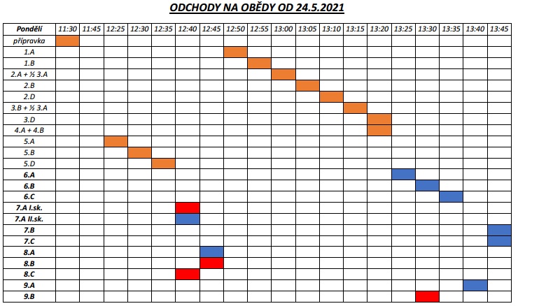 och24 1po - Informace k prezenční výuce - aktualizováno 8.6.2021