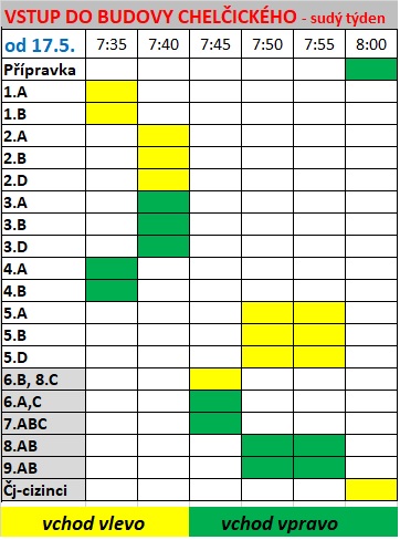vstup do budovy chelcickeho od 17 5 - Informace k prezenční výuce - aktualizováno 8.6.2021