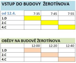 vstup do budovy zerotinova od 12 4 250x208 - Informace k návratu žáků do školy od 12. dubna 2021